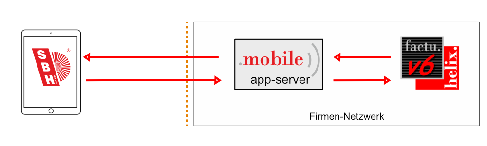 Funktionsweise der factu.App