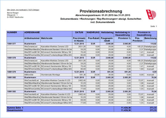 Provisions-Management